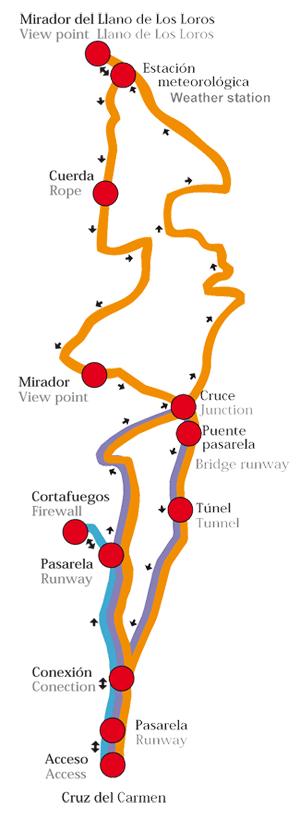 Mirador del Llano de los Loros